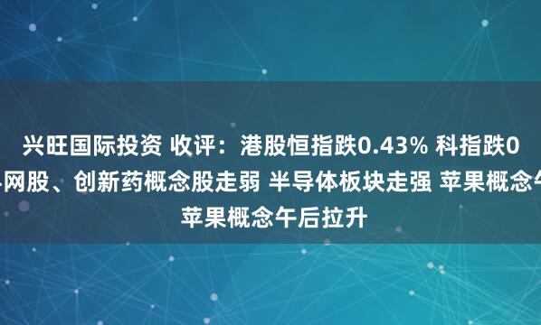兴旺国际投资 收评：港股恒指跌0.43% 科指跌0.24% 科网股、创新药概念股走弱 半导体板块走强 苹果概念午后拉升